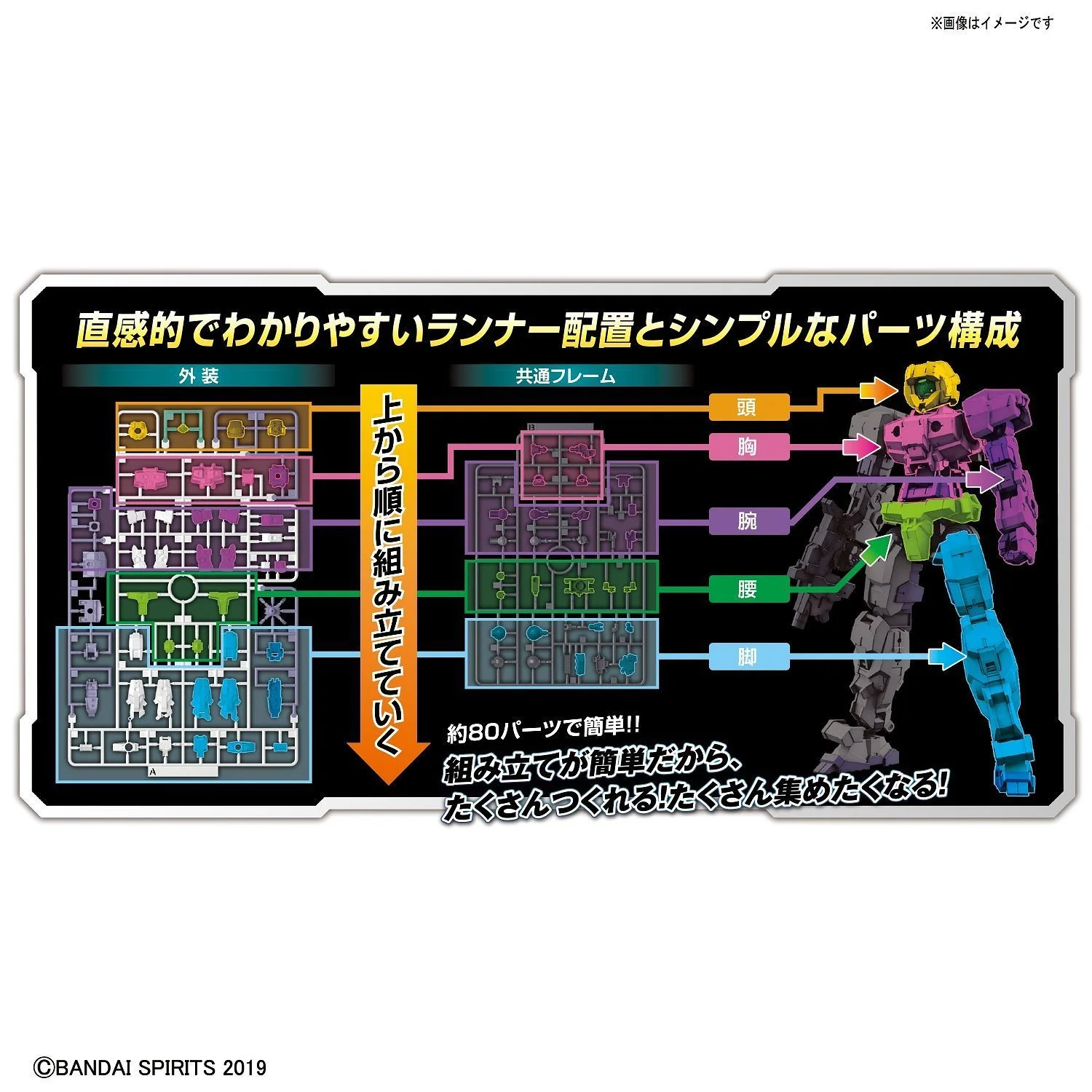 1/144 30MM EEMX-17 ALTO (YELLOW) - Image 9