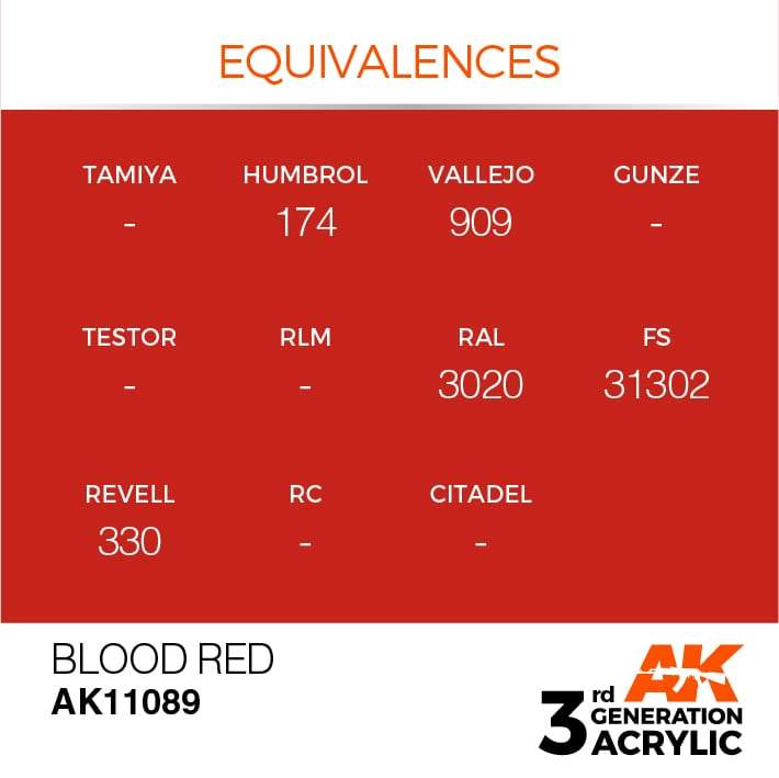 AK Interactive 3rd Gen Acrylic Blood Red 17ml - Image 3