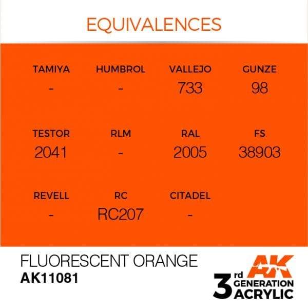AK Interactive 3rd Gen Acrylic Fluorescent Orange 17ml - Image 3