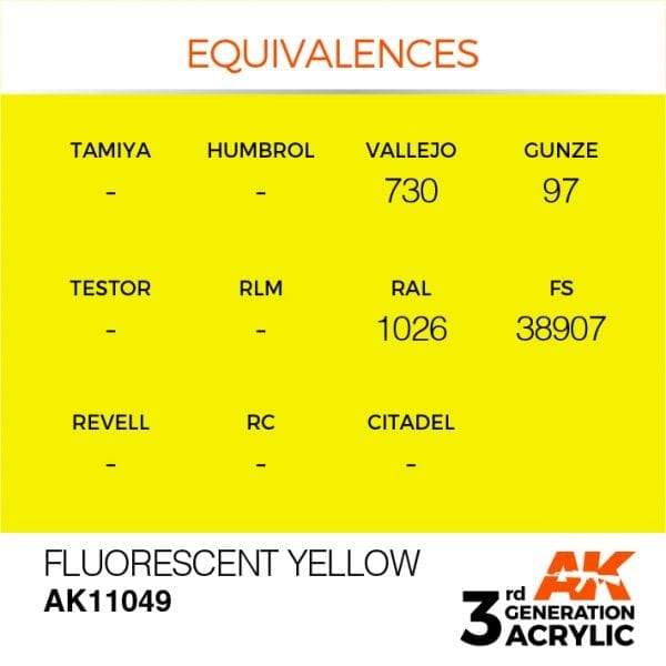 AK Interactive 3rd Gen Acrylic Fluorescent Yellow 17ml - Image 3