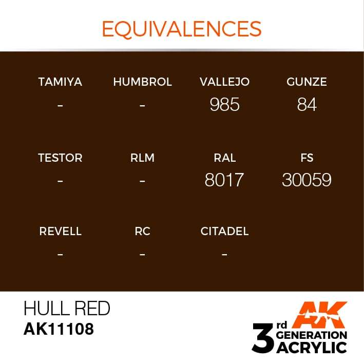 AK Interactive 3rd Gen Acrylic Hull Red 17ml - Image 3