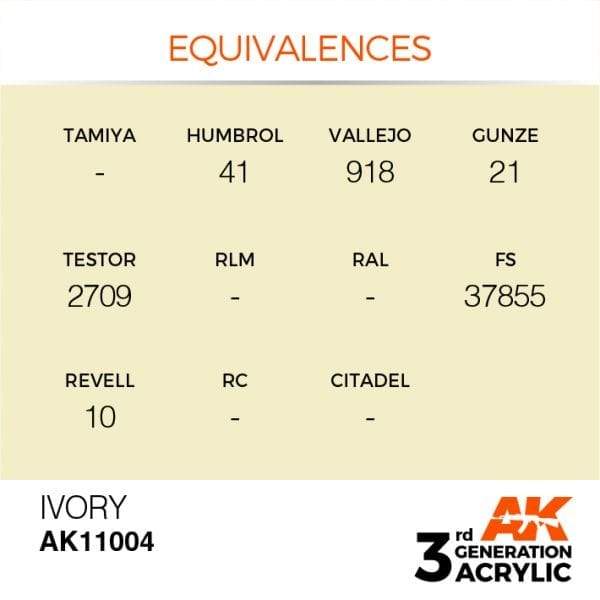 AK Interactive Ivory Acrylic 3G Paint 17ml Bottle - Image 3
