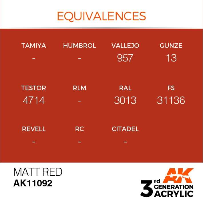 AK Interactive Matt Red 3G Acrylic Paint 17ml Bottle - Image 3