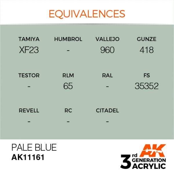 AK Interactive 3rd Gen Acrylic Pale Blue 17ml - Image 3