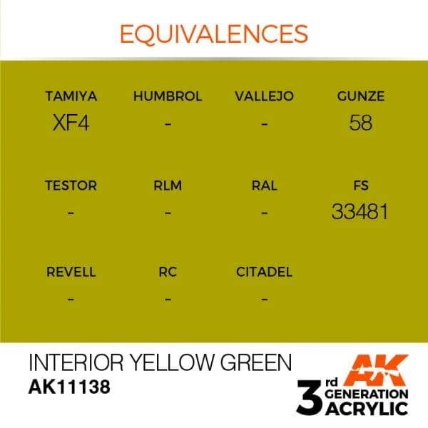 AK Interactive 3rd Gen Acrylic Interior Yellow Green 17ml - Image 3