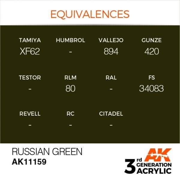 AK Interactive 3rd Gen Acrylic Russian Green 17ml - Image 3