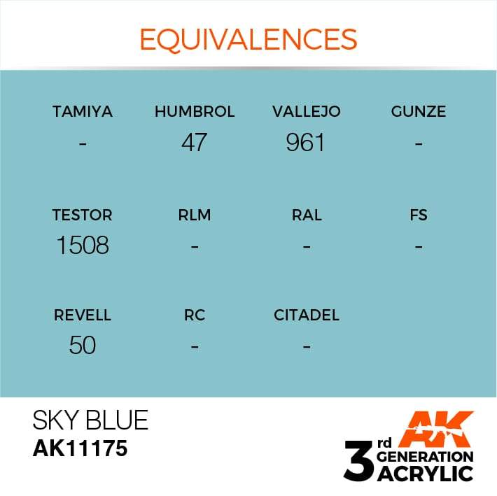 AK Interactive 3rd Gen Acrylic Sky Blue 17ml - Image 3