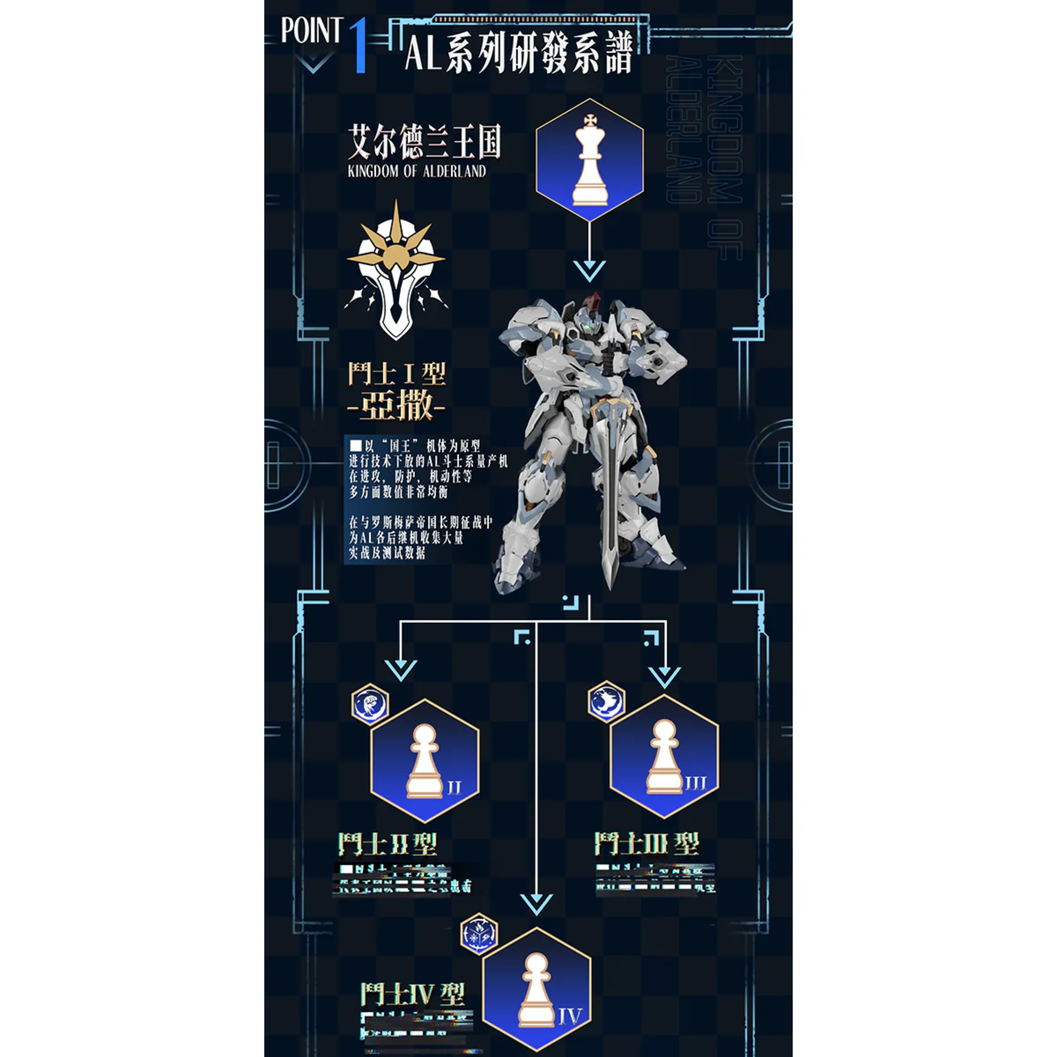 ASA 1/100 Pawn Gladiator Type Model Kit - Image 11