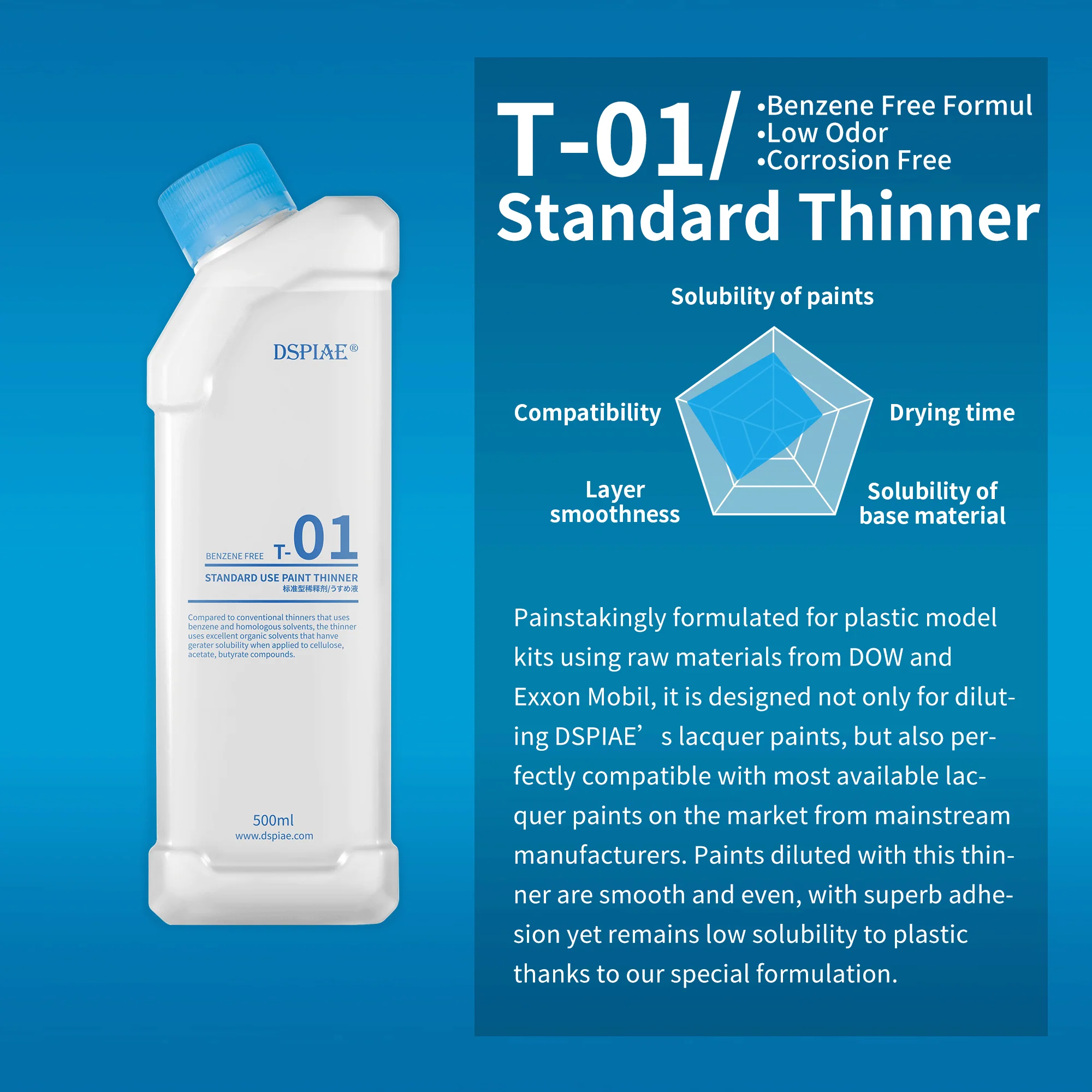 DSPIAE T-01 Standard Use Paint Thinner (500ml)