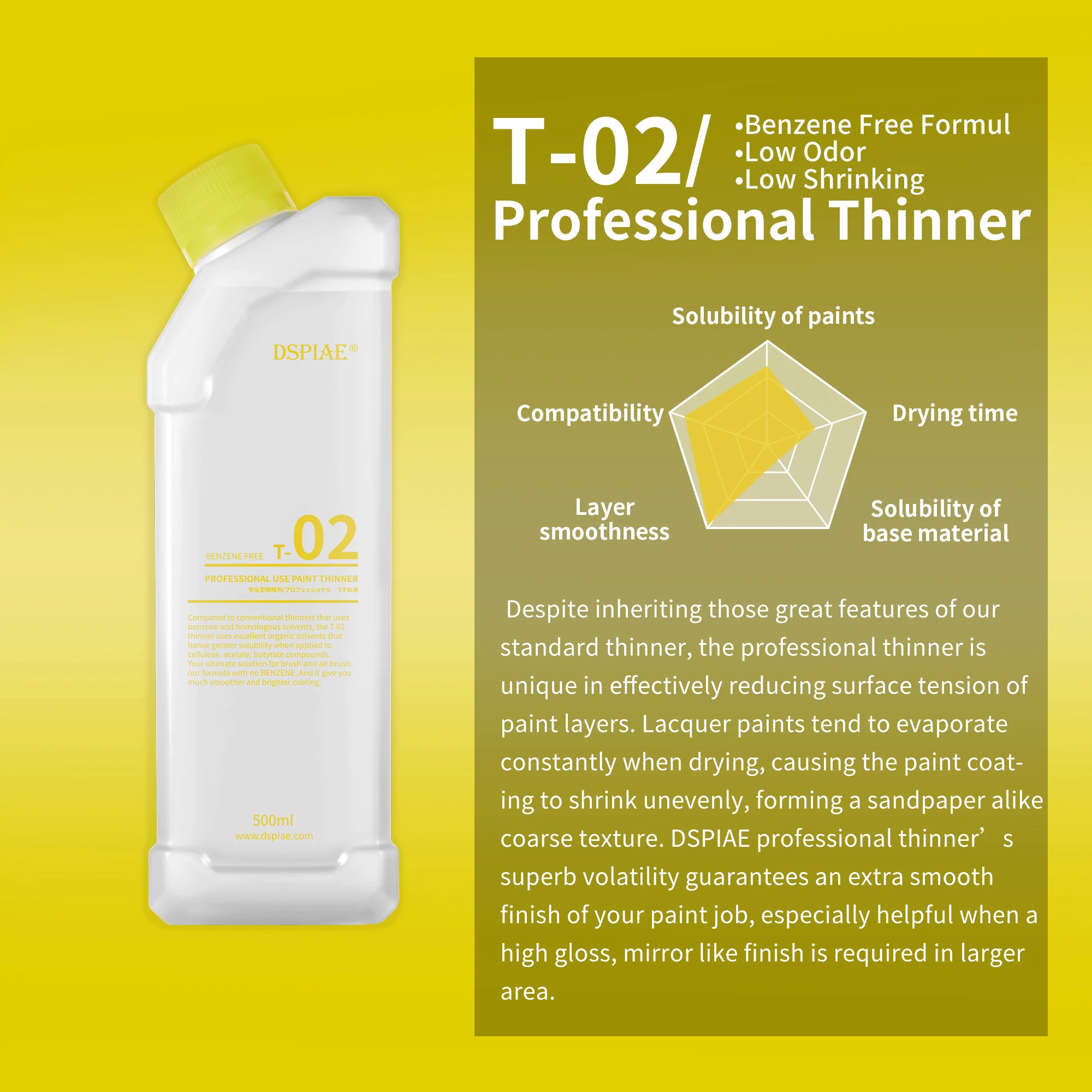 DSPIAE T-02 Professional Use Paint Thinner (500ml)