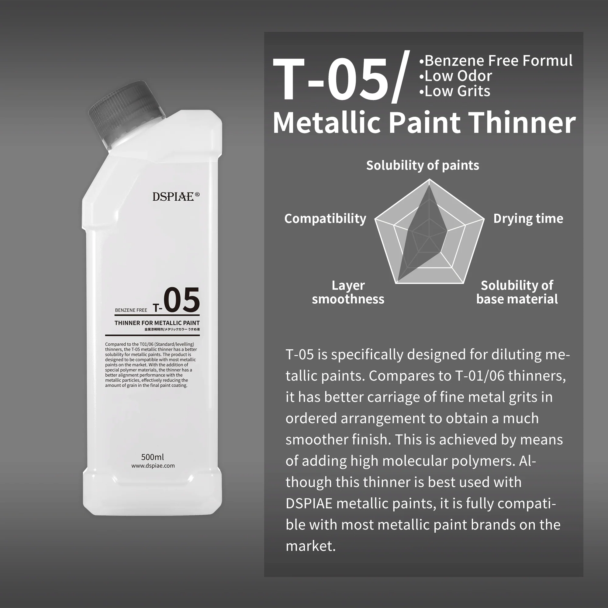 DSPIAE T-05 Thinner for Metallic Paint (500ml)