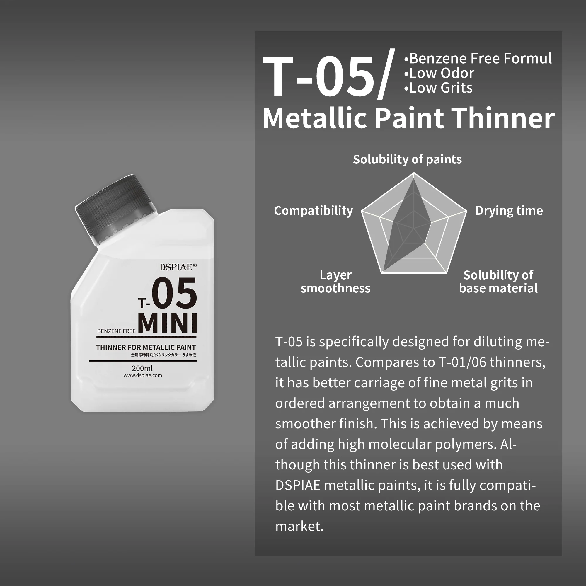 DSPIAE T-05 (Mini) Thinner for Metallic Paint (200ml)