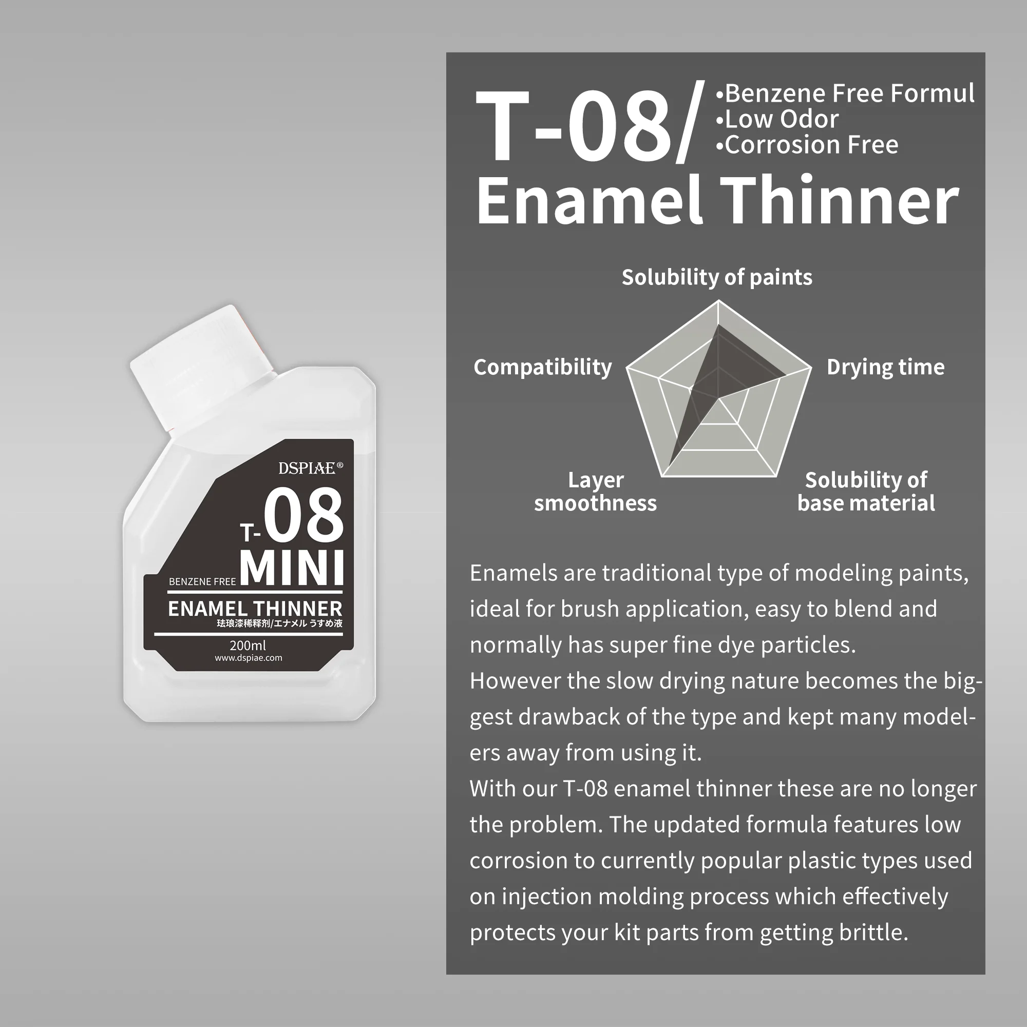 DSPIAE T-08 (Mini) Enamel Thinner (200ml)