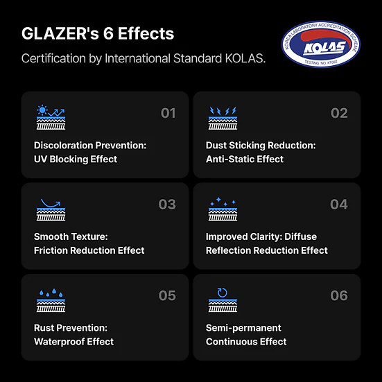 Gunprimer GZ-60-BS1 Glazer (Bundle Set) - Image 4
