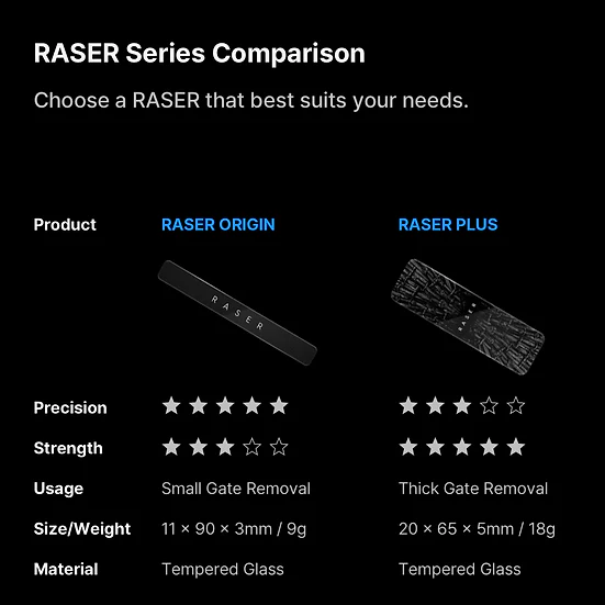 Gunprimer R-GR-RE1 Raser Origin - Image 8