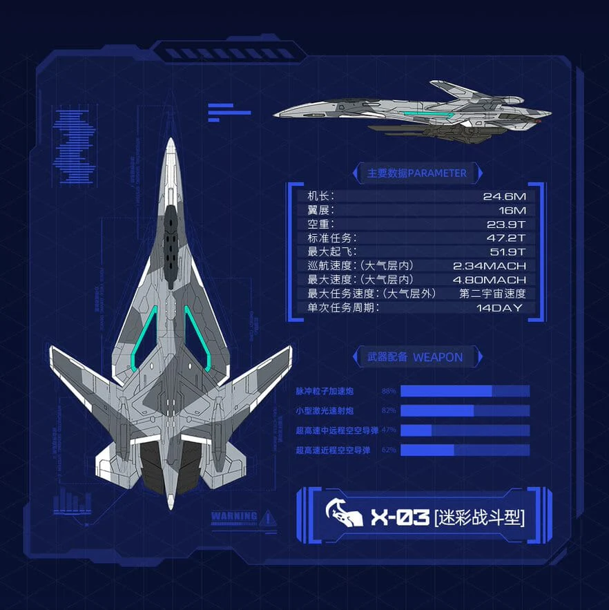 Hobby Mio Nantianmen Project Kalavinka III X-03 Camo (Camo) Model Kit - Image 2