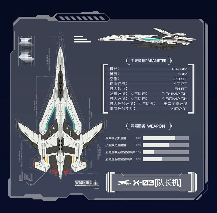 Hobby Mio Nantianmen Project Kalavinka III X-03 Lead Fighter (White) Model Kit - Image 2