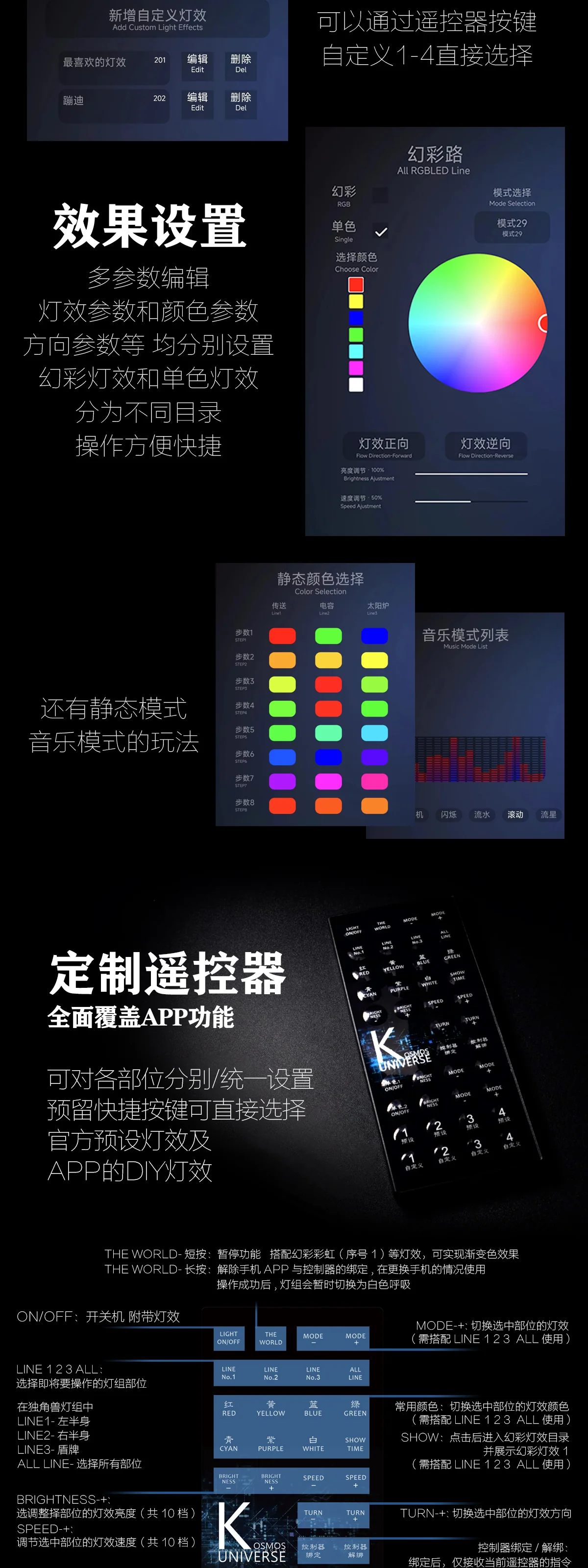 KOSMOS 14 - LED for MGEX Unicorn - Image 8