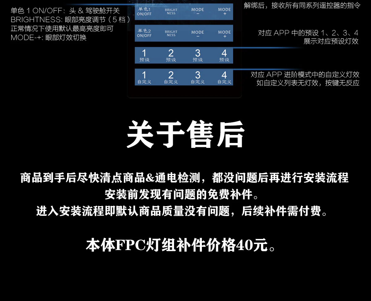 KOSMOS 14 - LED for MGEX Unicorn - Image 9