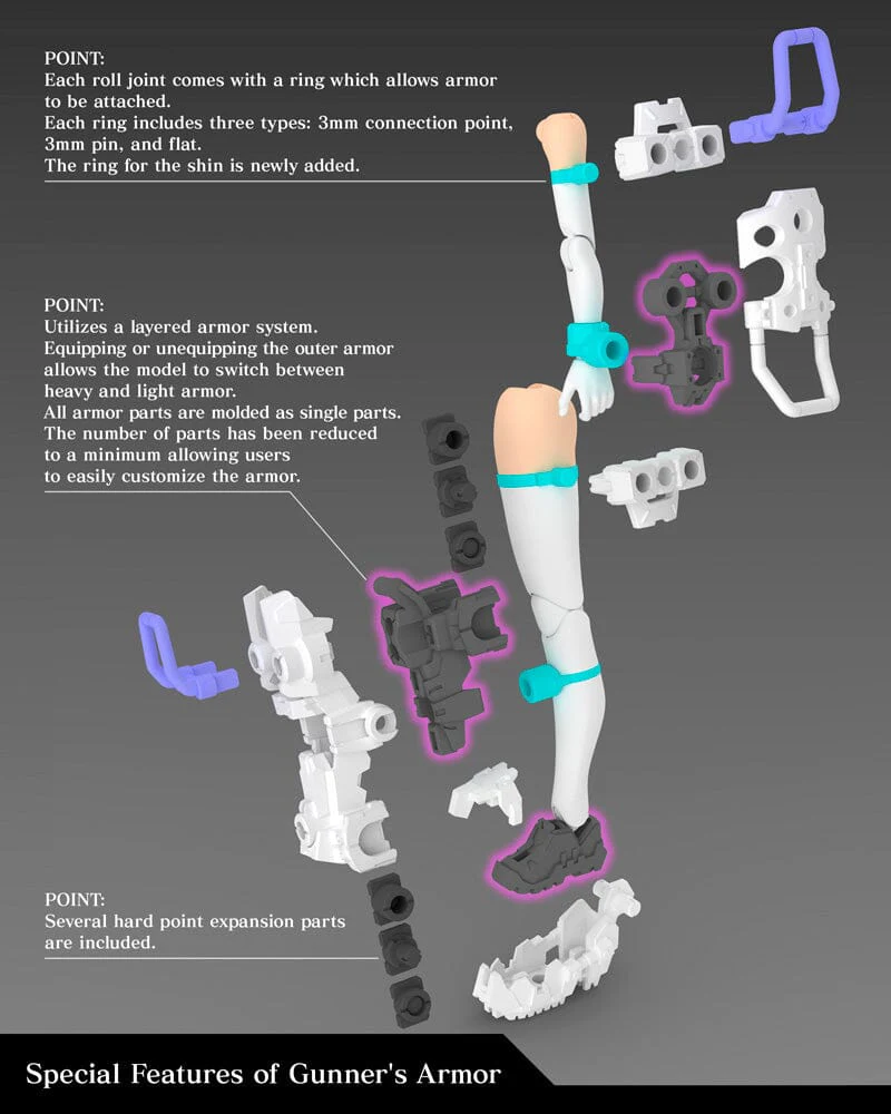 Megami Device Buster Doll Gunner Model Kit - Image 11