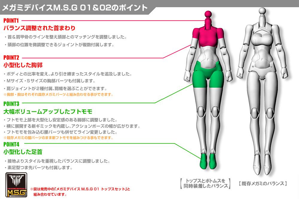 Megami Device M.S.G. 02 Bottom Set Black Model Kit (Reissue) - Image 7