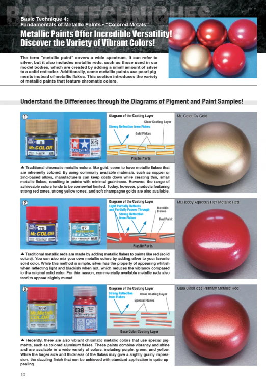 Model Art Mastering Metal Painting | English Edition - Image 3